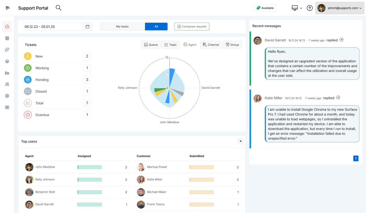 email ticketing system dashboard